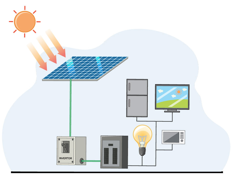 Cost of Solar – Eco Solar Power